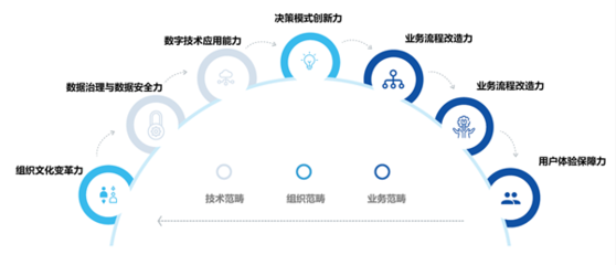 《石油石化數(shù)字化轉(zhuǎn)型白皮書》發(fā)布 解讀石化盈科推進(jìn)數(shù)字化轉(zhuǎn)型的核心應(yīng)用服務(wù)看點(diǎn)