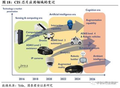 特色工藝龍頭 華虹半導(dǎo)體如何開辟晶圓代工的“中國(guó)特色”道路與應(yīng)用服務(wù)