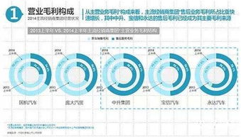 汽車經(jīng)銷商互聯(lián)網(wǎng)營(yíng)銷趨勢(shì)解讀