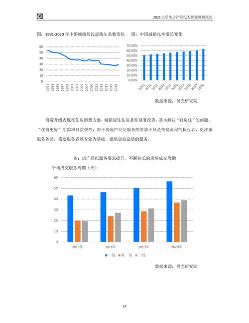 2021大學生房產經紀人職業(yè)調研報告 房地產經紀行業(yè)的機遇與挑戰(zhàn)