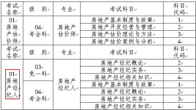 房地產(chǎn)經(jīng)紀(jì)人與房地產(chǎn)經(jīng)紀(jì)行業(yè) 連接人與家的橋梁